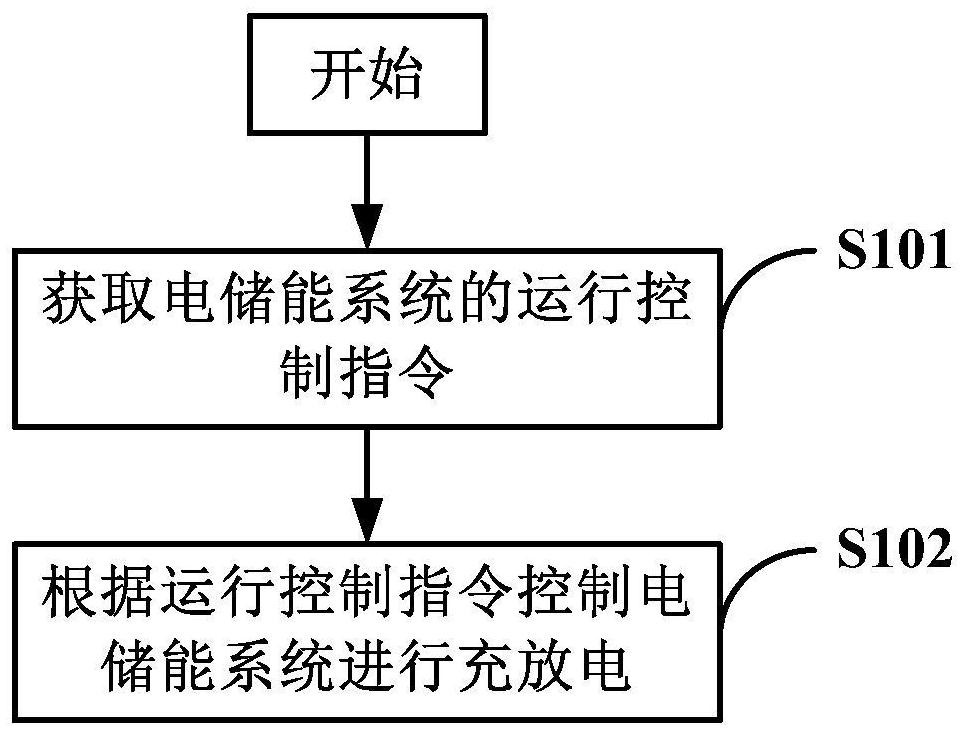 Electric energy storage system and its operation control method, device and system