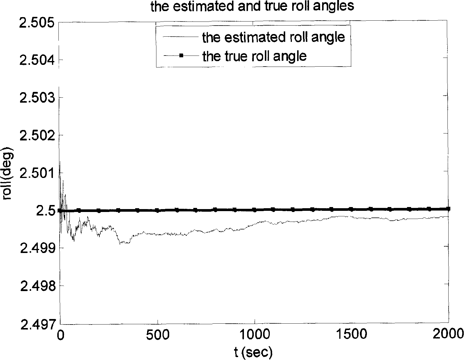 Three-dimensional posture fixing and local locating method for lunar surface inspection prober