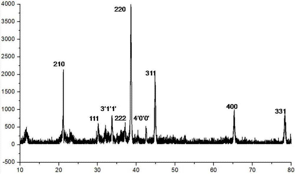 Method of preparing light-emitting porous silicon from LiAlH4