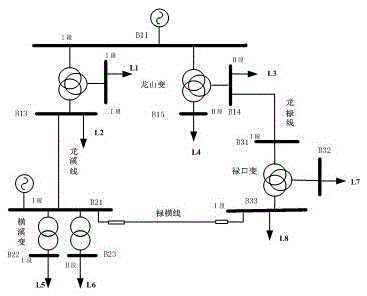 Vulnerability assessment method for smart distribution network based on dynamic probabilistic power flow