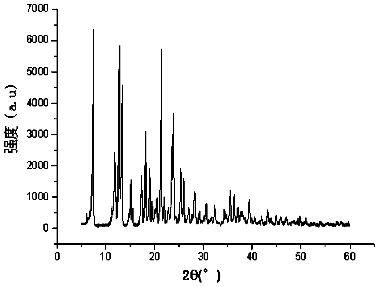 A crystallization method of phenylacetyl-7-amino-3-desacetoxycephalosporanic acid with controllable particle size and crystal habit