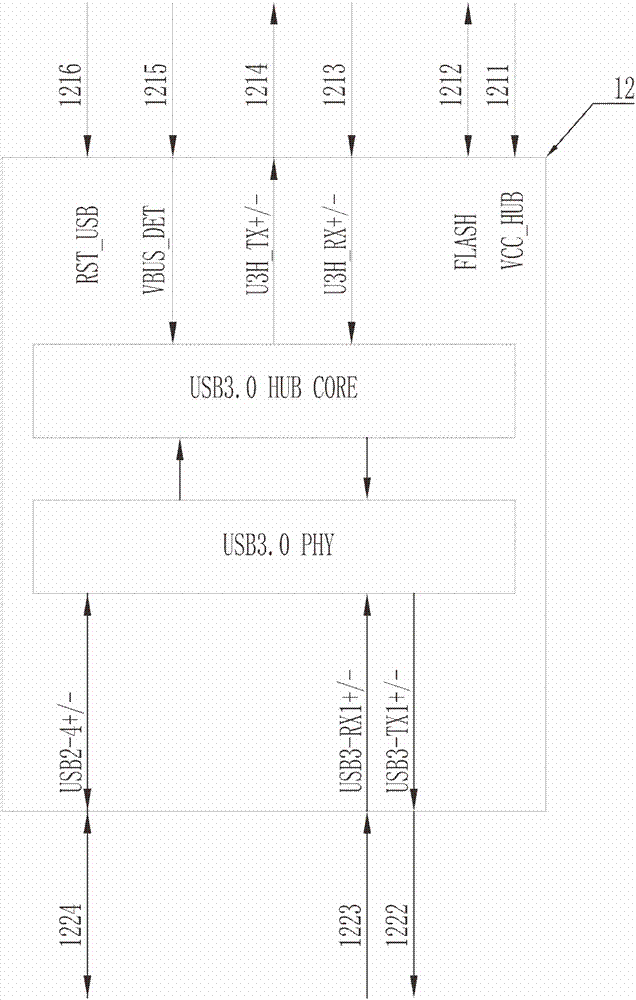 USB2.0/3.0 HUB based on optical fiber transmission