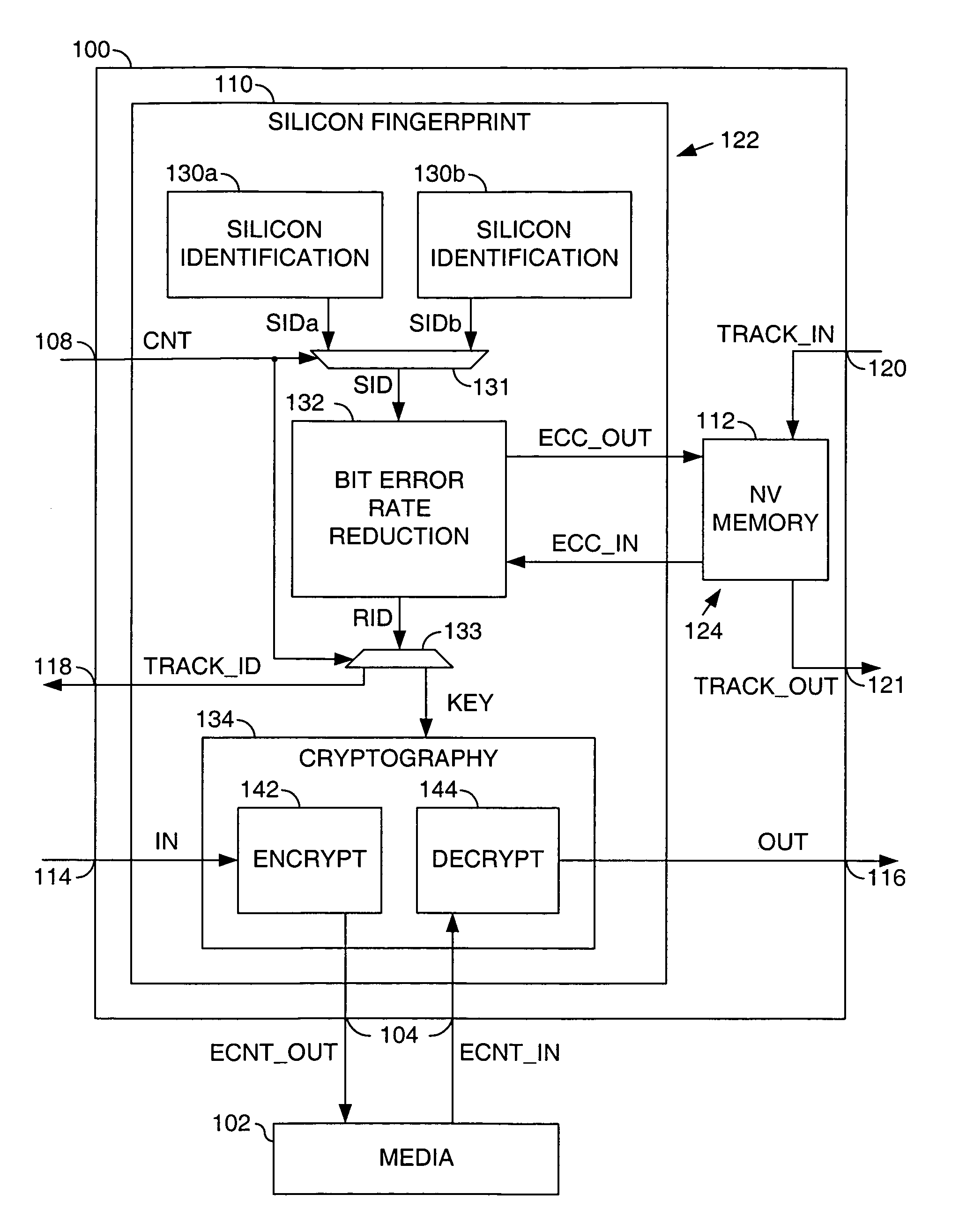 Security application using silicon fingerprint identification