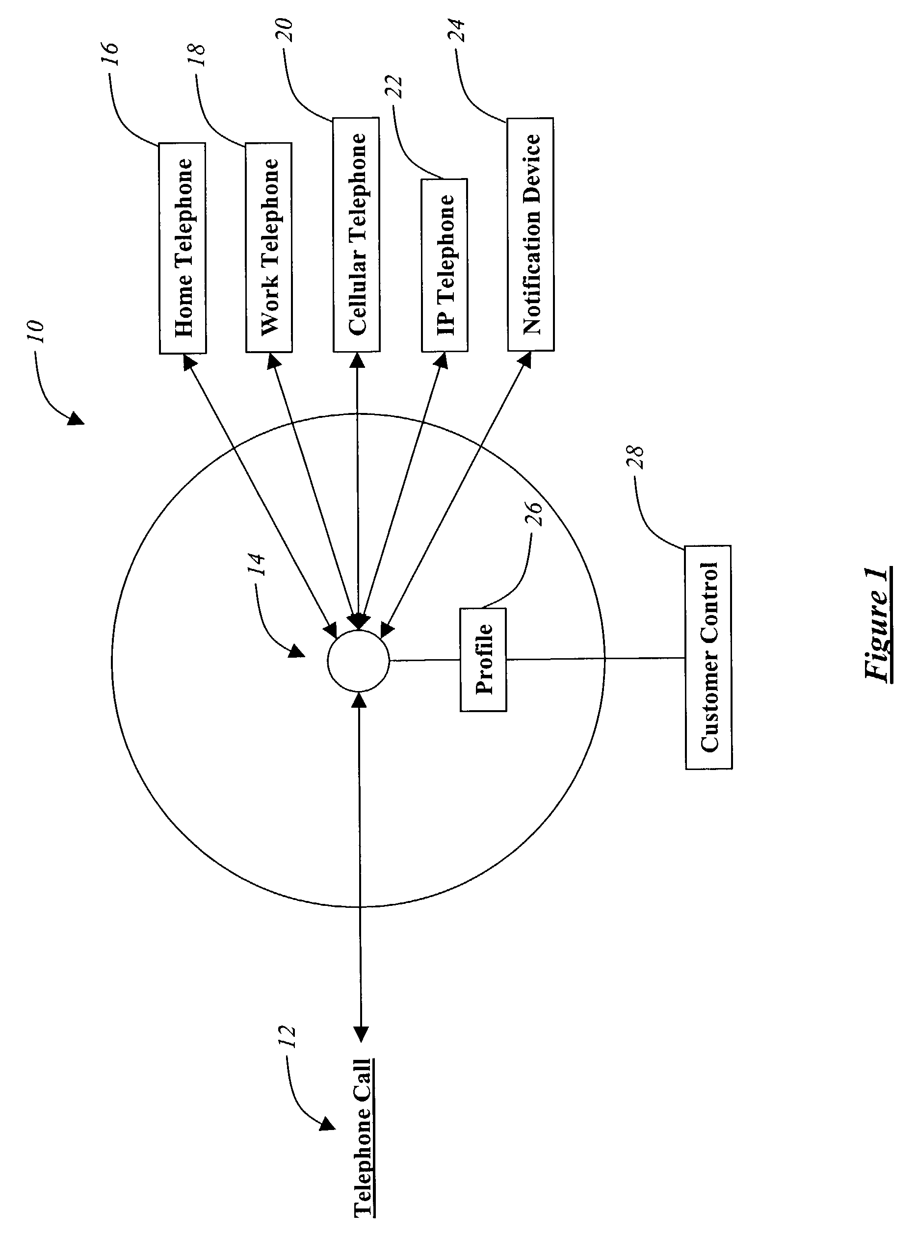 System and method for providing advanced telephony services using a virtual telephone number