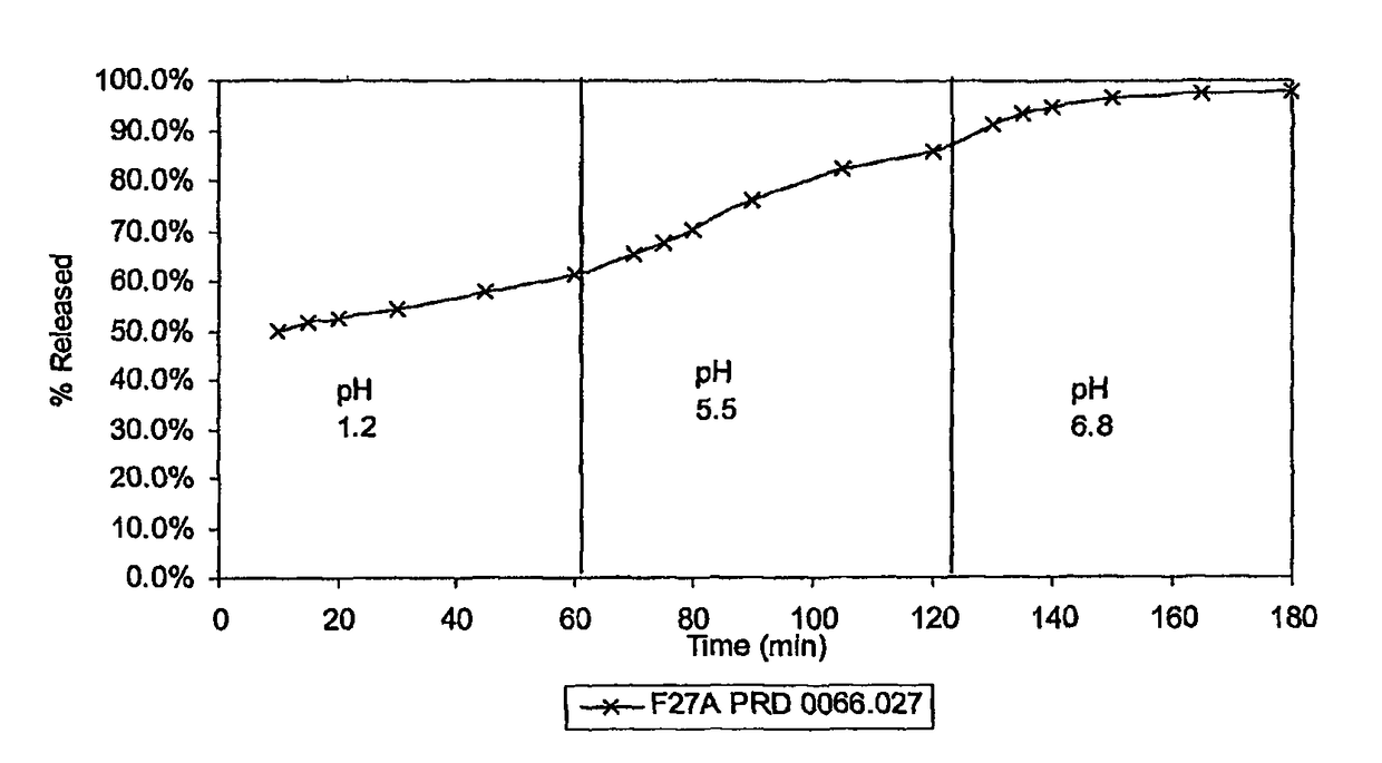 Matrix-based pulse release pharmaceutical formulation