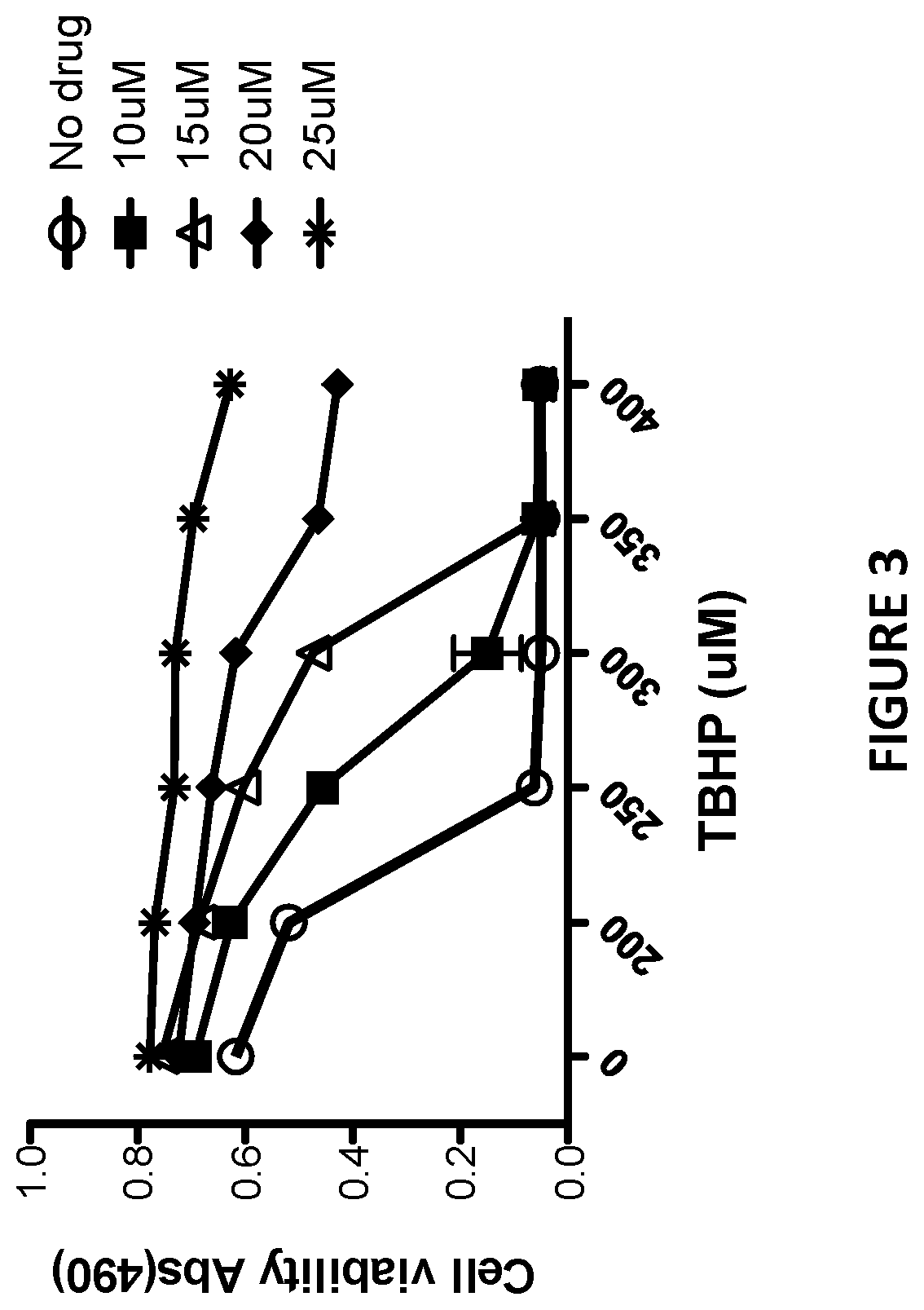 Derivatives of sulindac can protect normal cells against oxidative damage