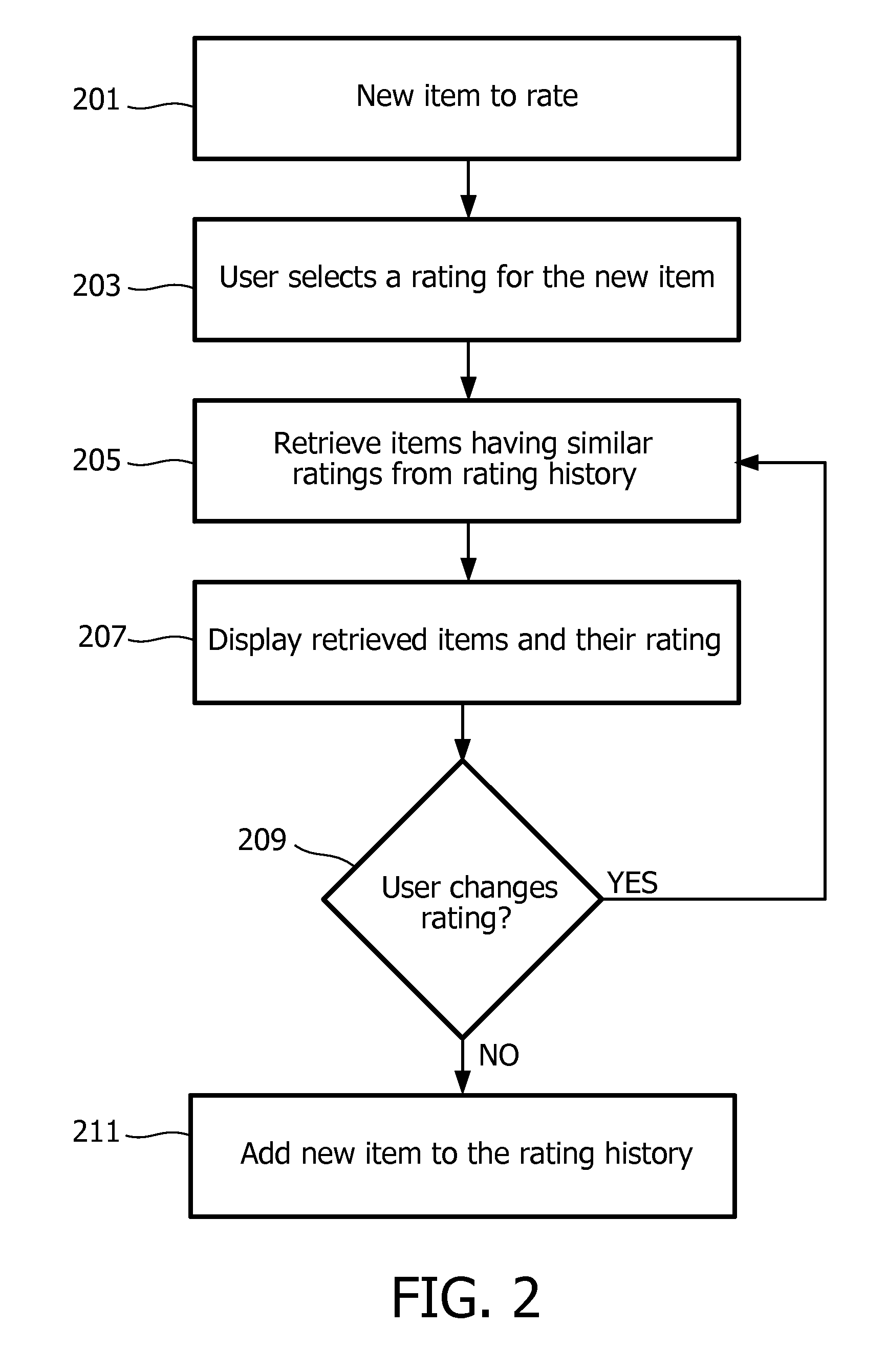 Method and system for rating items