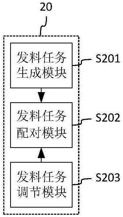 Automatic material issuing method and system