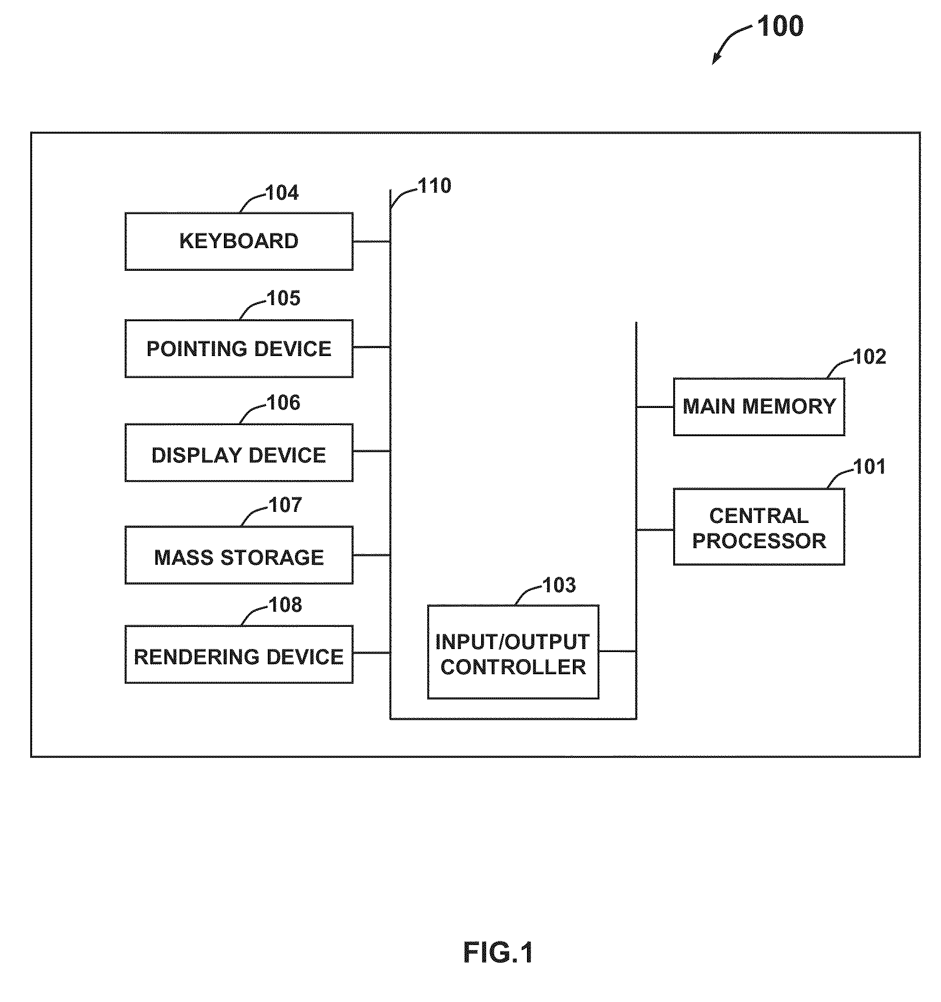 Three-dimensional multilayer skin texture recognition system and method