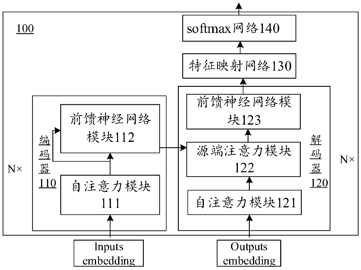 Translation method, device and equipment based on machine learning and storage medium