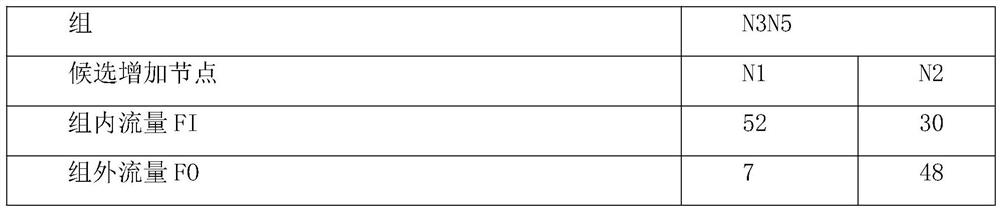 A high-efficiency data center networking method and system for transmission requirements