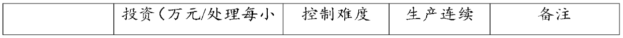 Tail gas treatment method and tail gas treatment device of vanadium-base alloy rotary kiln production line and application of tail gas treatment device