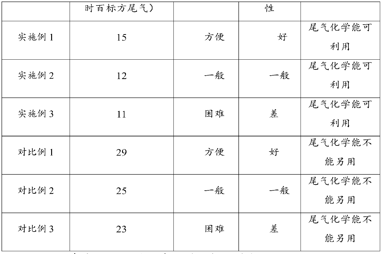 Tail gas treatment method and tail gas treatment device of vanadium-base alloy rotary kiln production line and application of tail gas treatment device