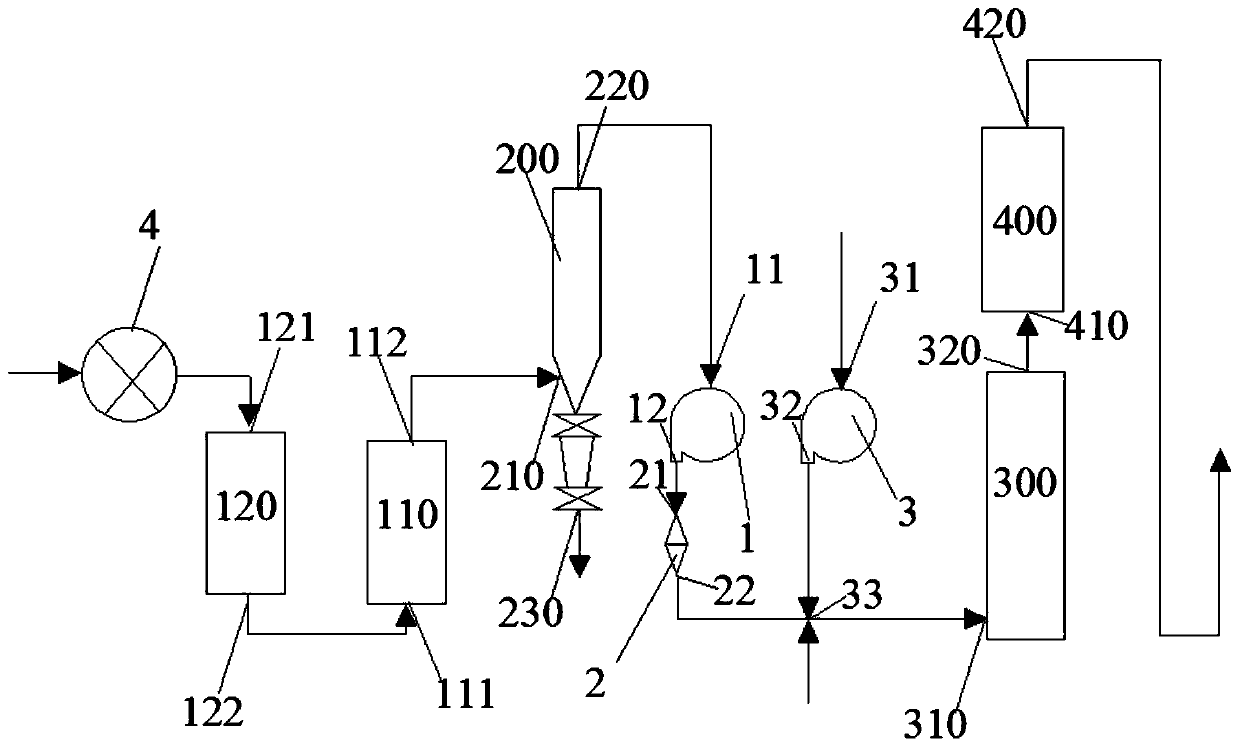 Tail gas treatment method and tail gas treatment device of vanadium-base alloy rotary kiln production line and application of tail gas treatment device