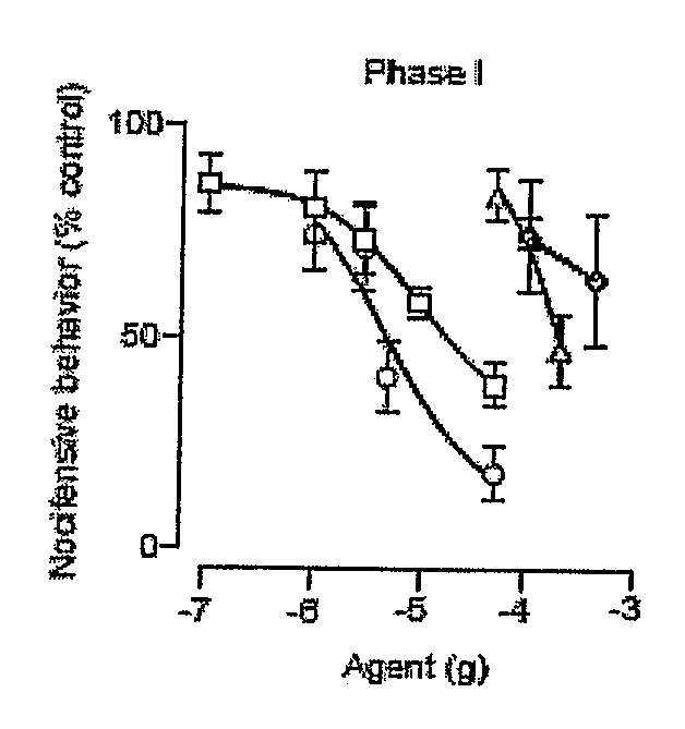 Compounds And Methods For Treating Non-Inflammatory Pain Using Ppar Alpha Agonists