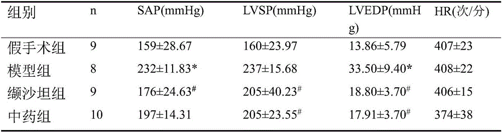 Traditional Chinese medicine composition for treating chronic cardiac failure as well as preparation method and application thereof