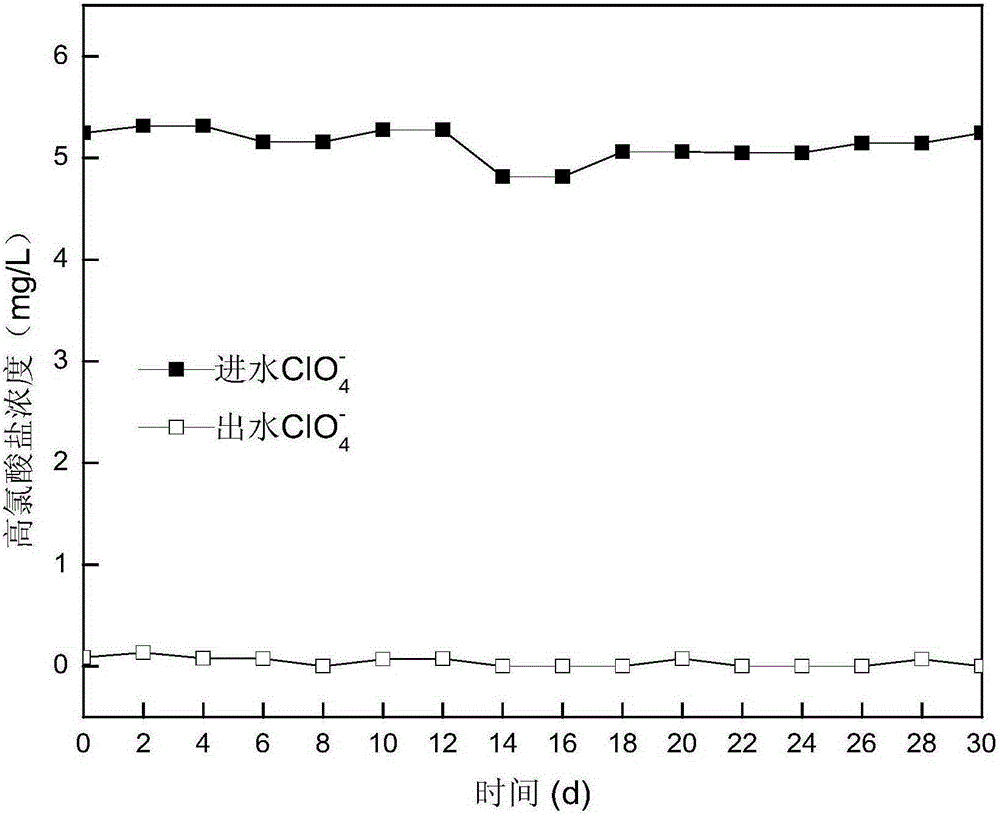 Methane substrate biomembrane reactor and process for removing perchlorate from drinking water