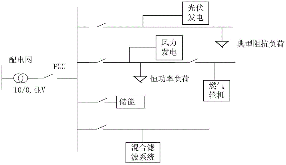 Analysis method and apparatus for harmonic current and harmonic voltage of power grid in access to power distribution network