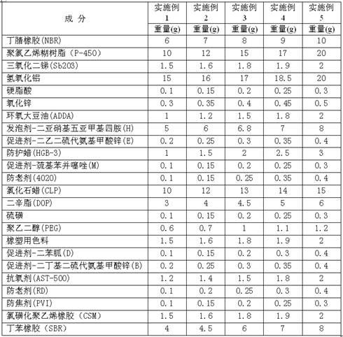 Color rubber and plastic heat-insulating material and preparation method thereof