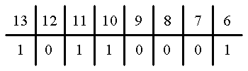 System for specifying addresses by creating a multi-bit ranked ordered anchor pattern and creating next address by shifting in the direction of the superior position