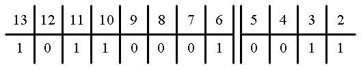 System for specifying addresses by creating a multi-bit ranked ordered anchor pattern and creating next address by shifting in the direction of the superior position