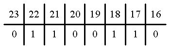 System for specifying addresses by creating a multi-bit ranked ordered anchor pattern and creating next address by shifting in the direction of the superior position