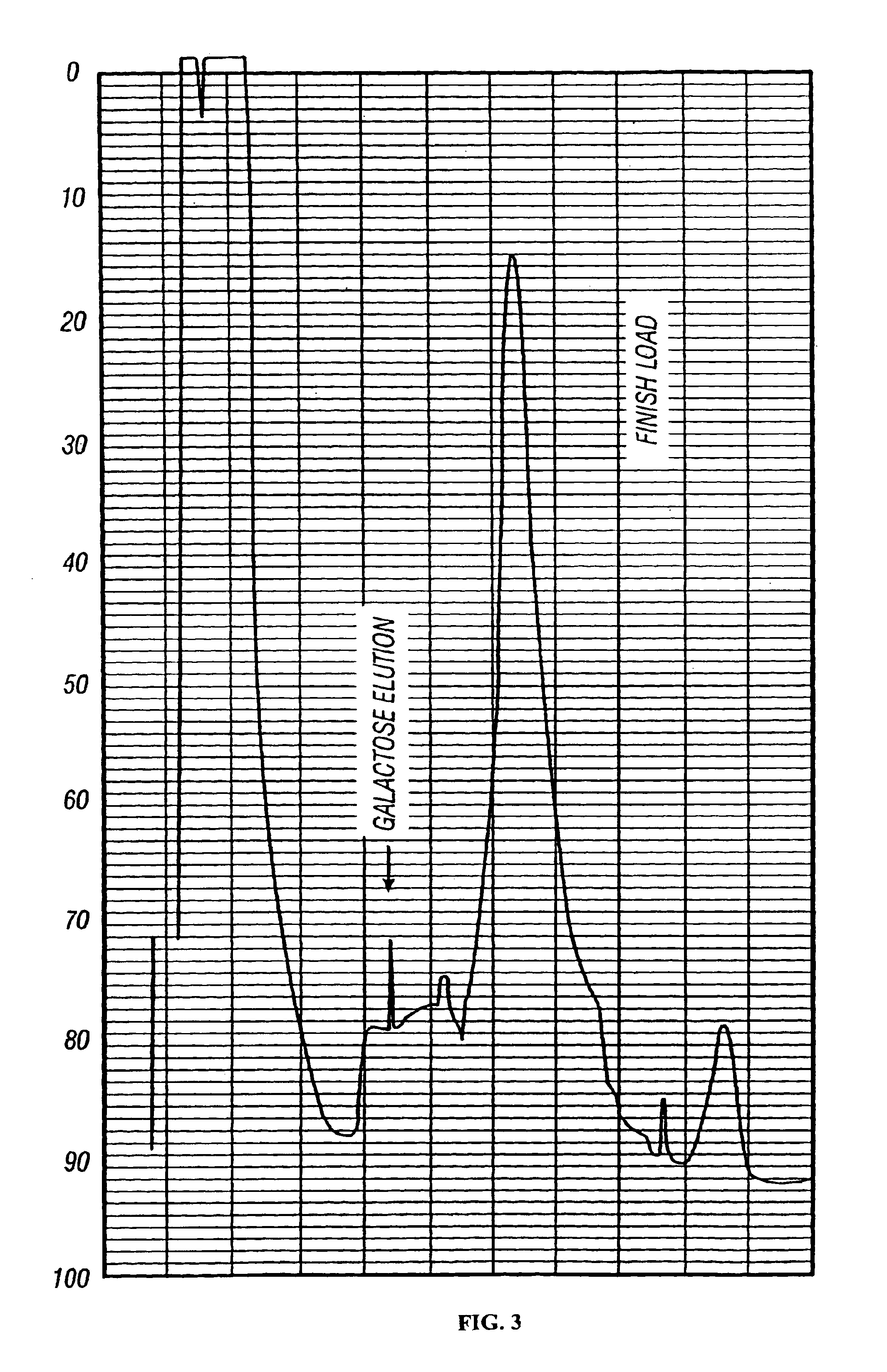 Compositions and methods for modifying toxic effects of proteinaceous compounds