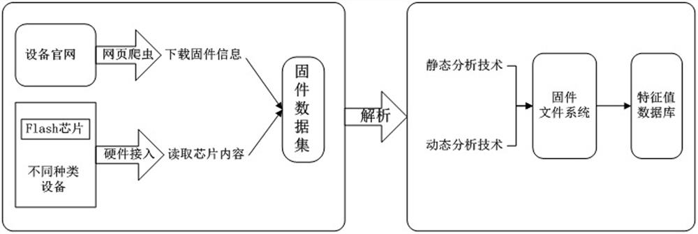 Attack trapping system based on firmware simulation