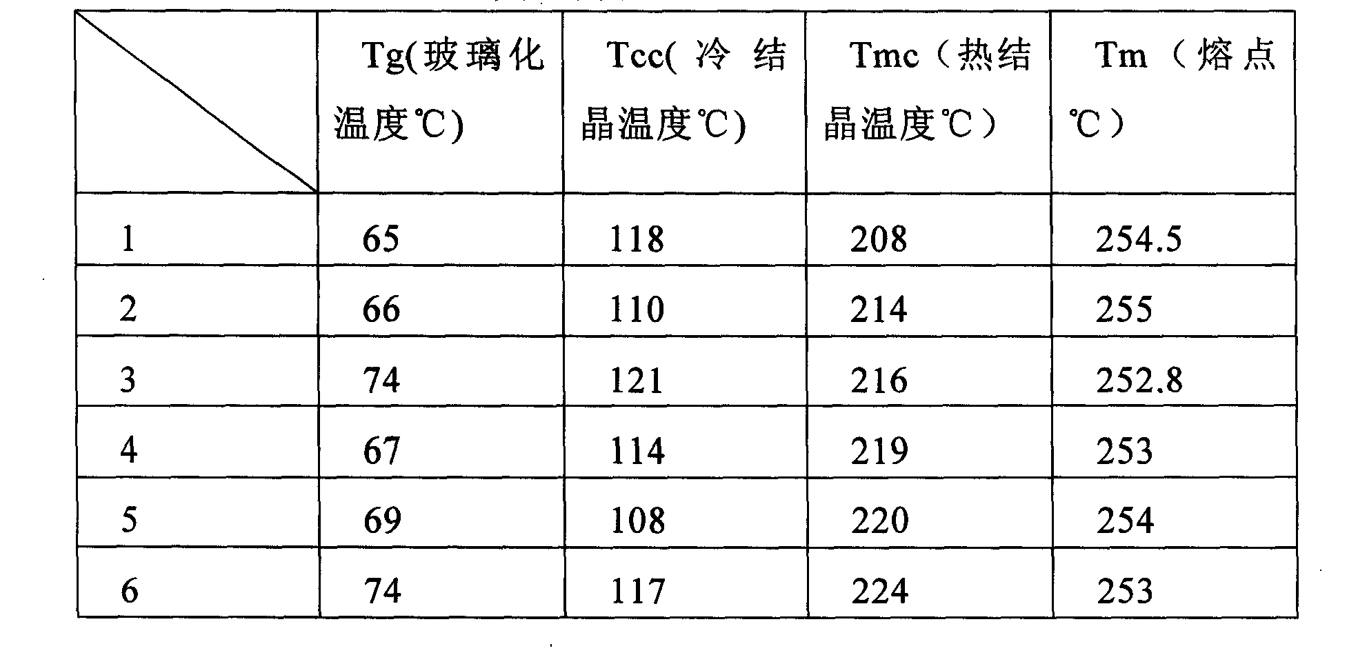 Polyethylene terephthalate composite material and method of producing the same