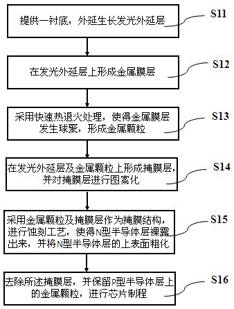 Manufacturing method for light emitting diode