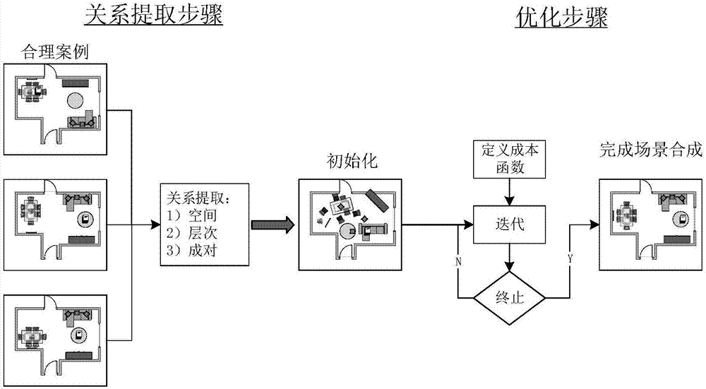 Scene layout saving and reappearing method based on father-son constraints