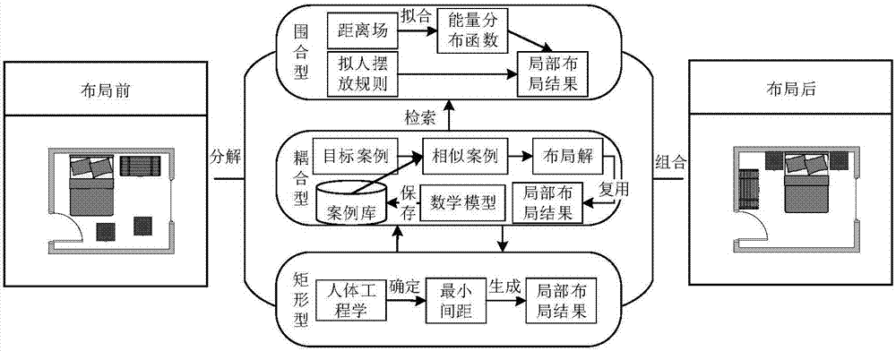 Scene layout saving and reappearing method based on father-son constraints