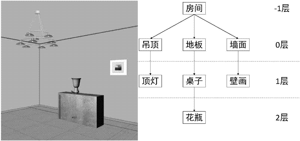 Scene layout saving and reappearing method based on father-son constraints