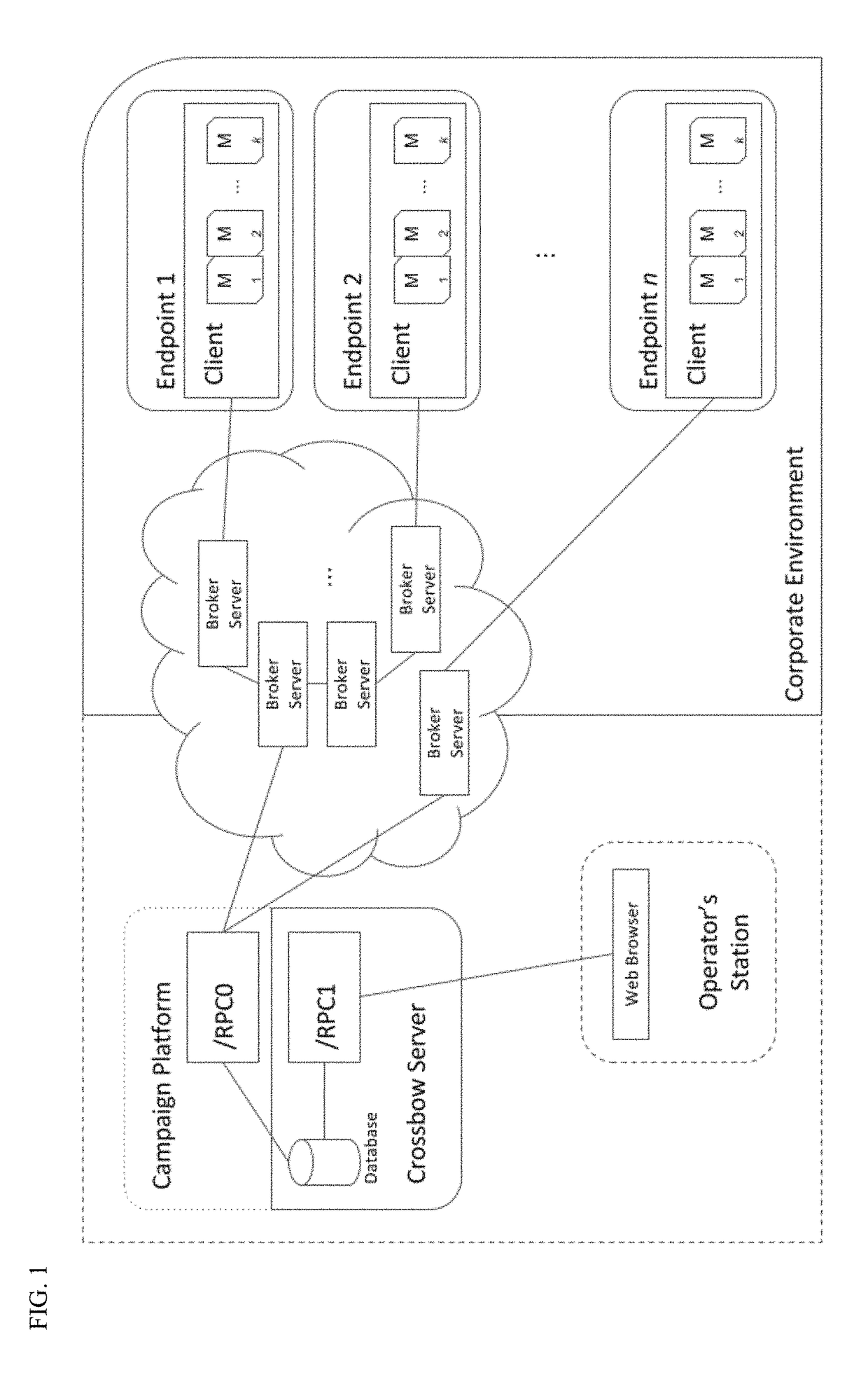 Endpoint vulnerability analysis platform