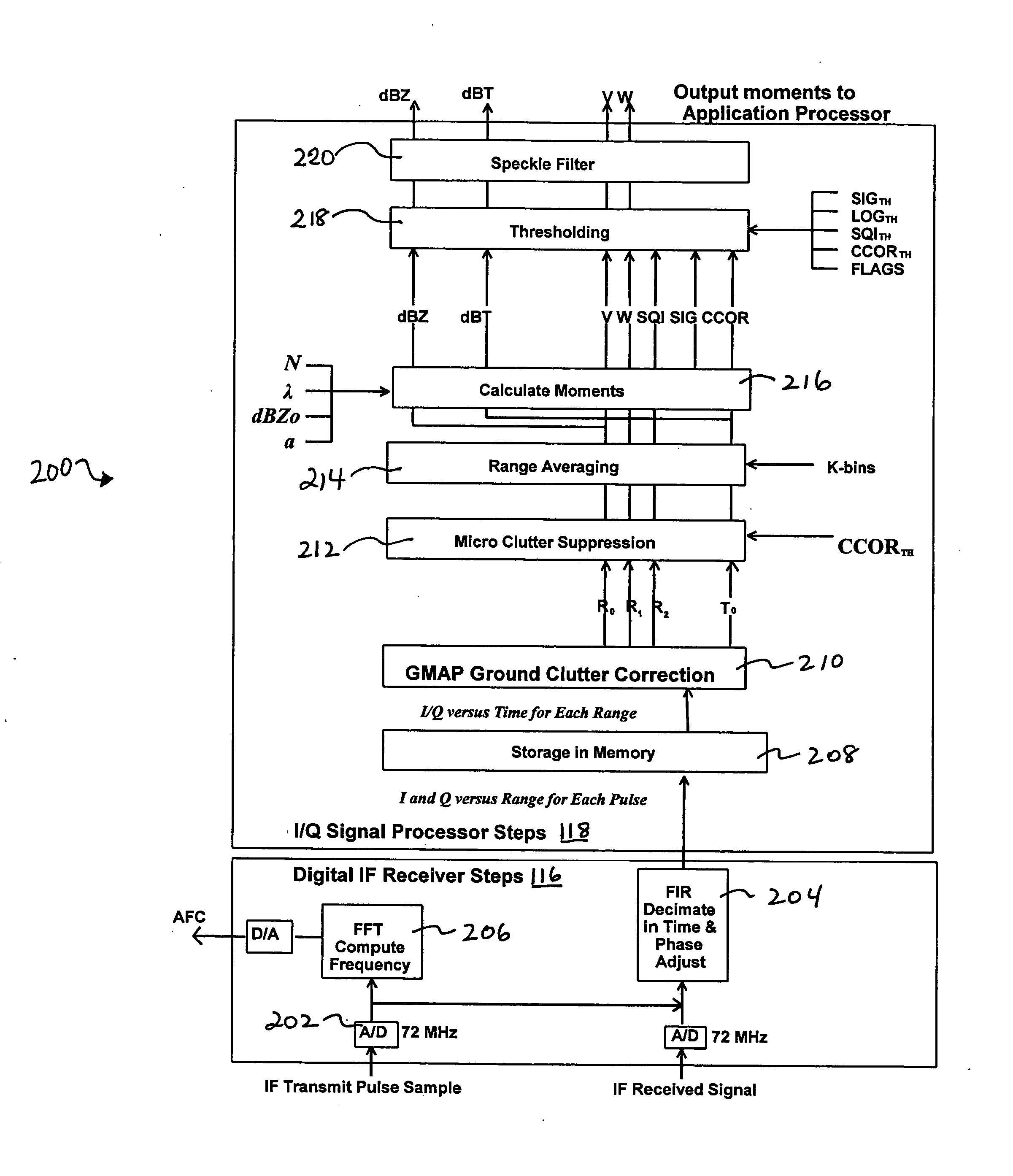 System and method for processing data in weather radar