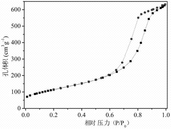 Preparation method of sequential black mesoporous titanium dioxide visible light catalyst film