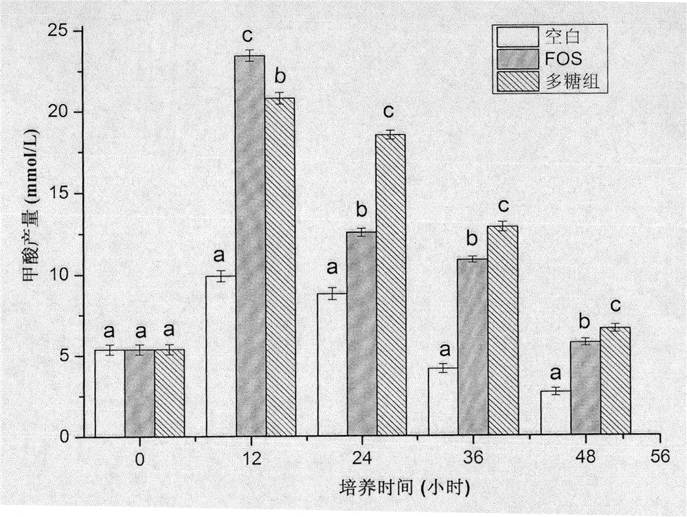 Novel application of neutral extracellular polysaccharides of paecilomyces hepiali