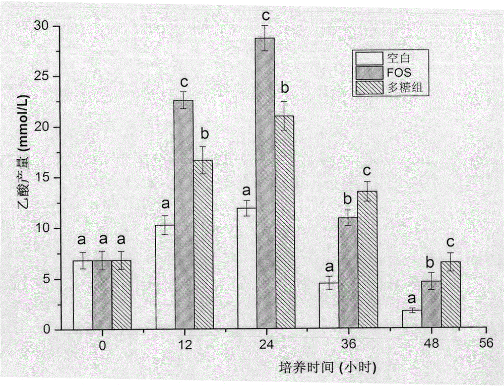 Novel application of neutral extracellular polysaccharides of paecilomyces hepiali