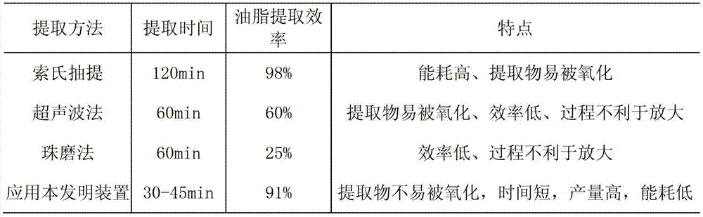 Extraction device of plant active ingredient