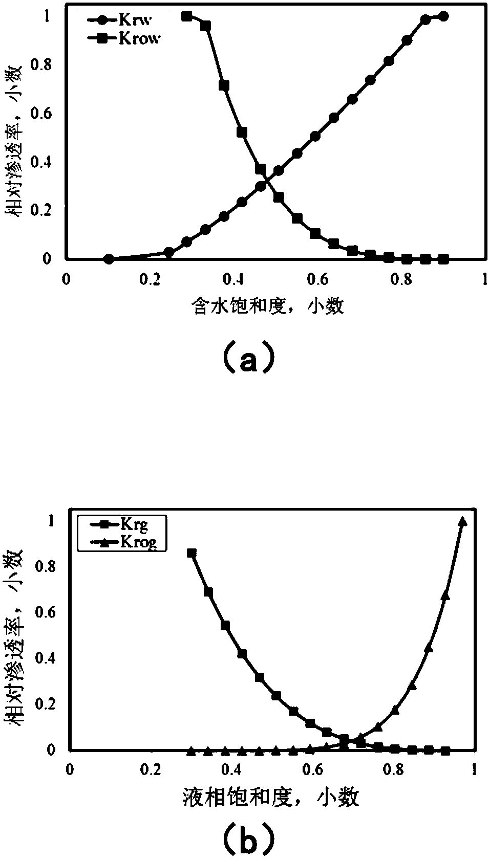 Method for analyzing yields of cyclic gas injection wells of shale oil reservoir and application thereof