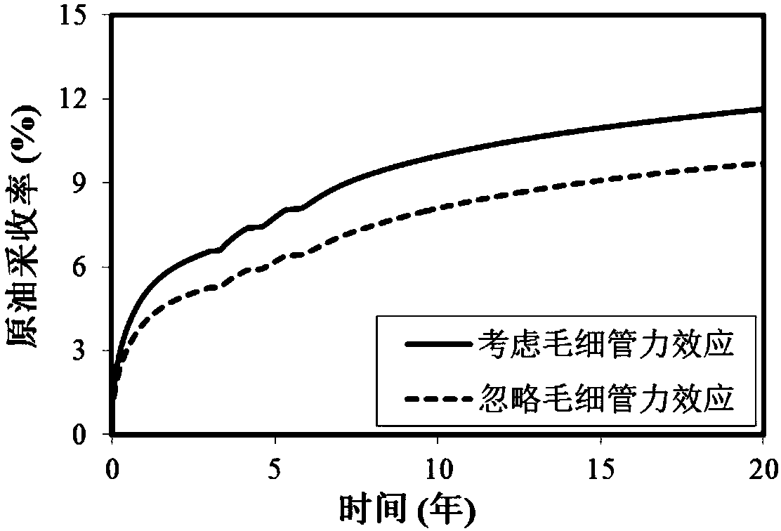 Method for analyzing yields of cyclic gas injection wells of shale oil reservoir and application thereof