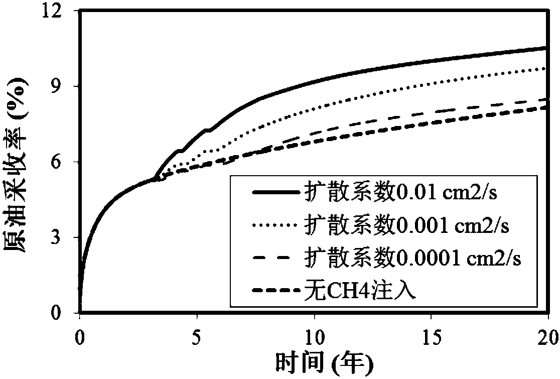 Method for analyzing yields of cyclic gas injection wells of shale oil reservoir and application thereof