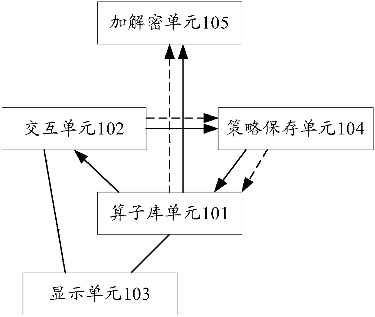 File encryption and decryption method and terminal