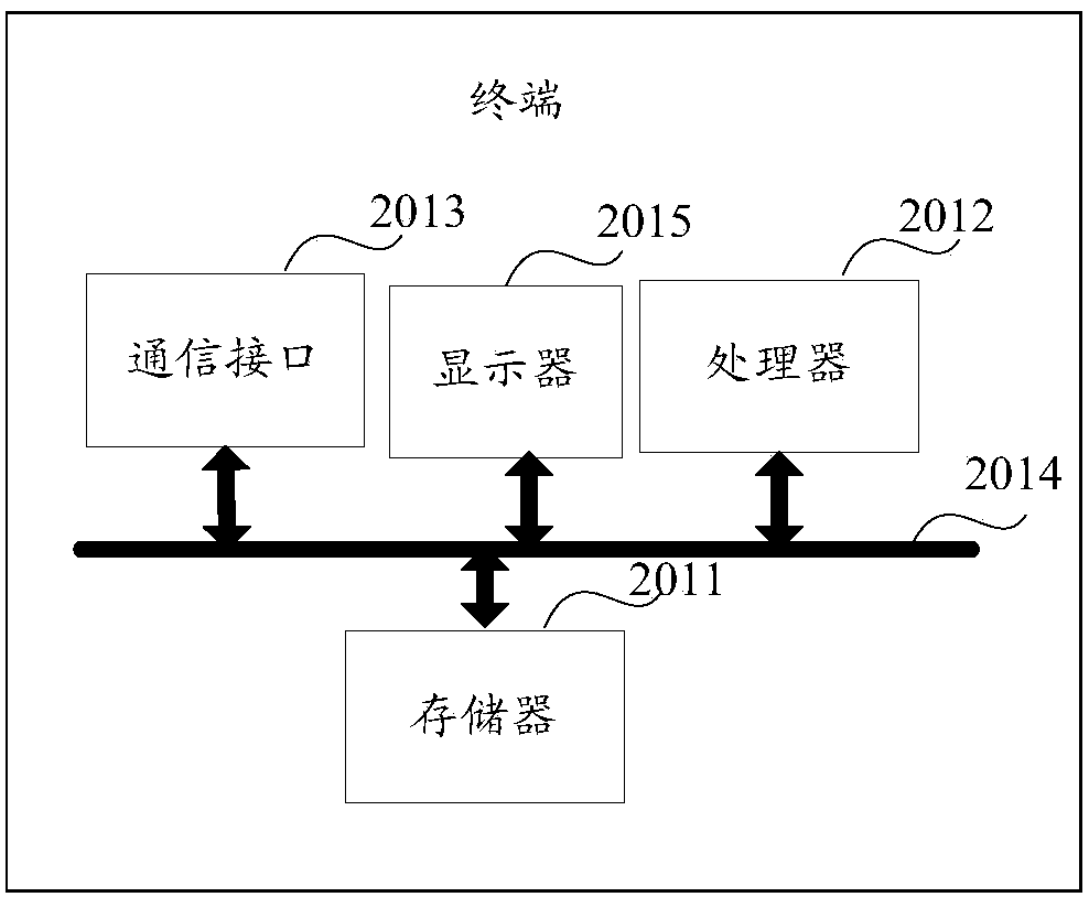 File encryption and decryption method and terminal