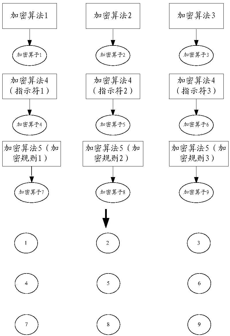 File encryption and decryption method and terminal