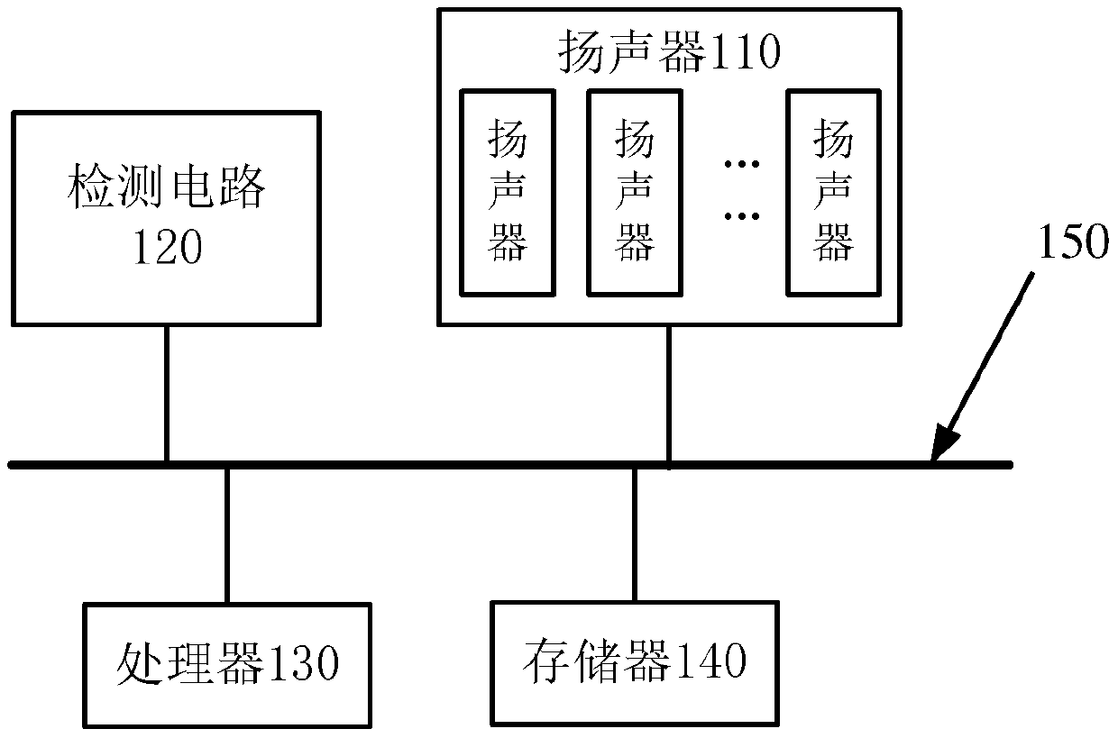 Method, device and electronic device for volume adjustment