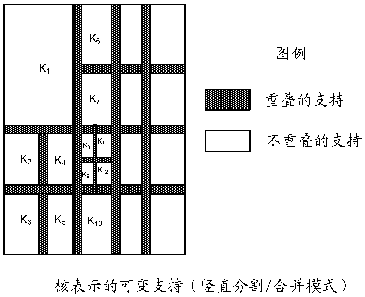 A multi-overlay variable support and order kernel-based representation for image deformation and view synthesis