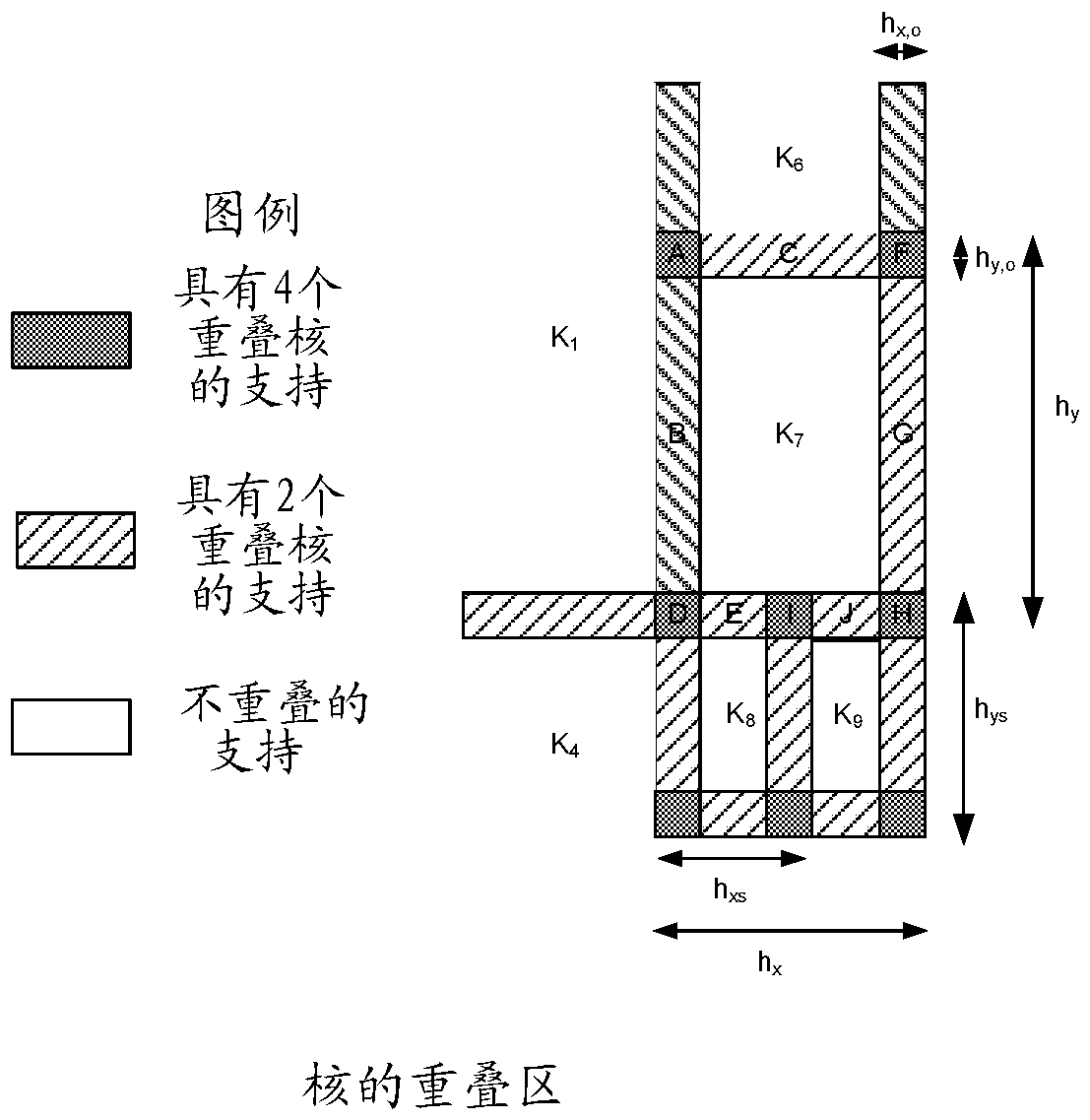 A multi-overlay variable support and order kernel-based representation for image deformation and view synthesis