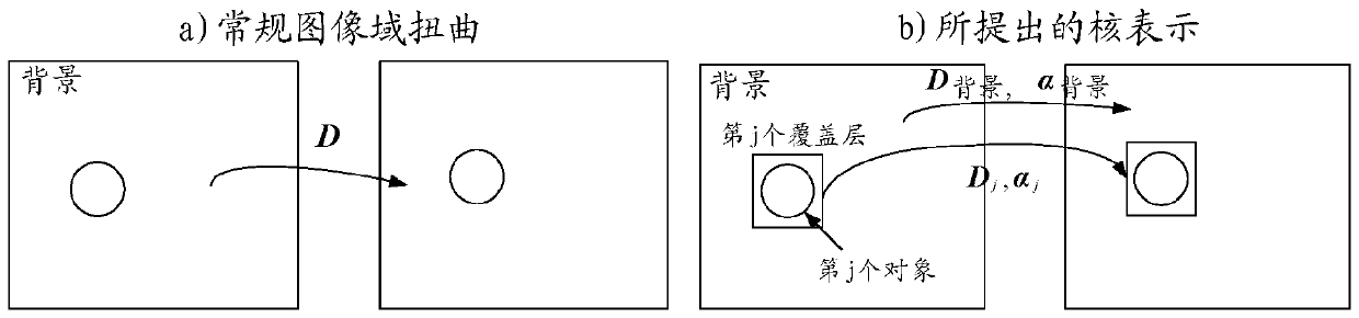 A multi-overlay variable support and order kernel-based representation for image deformation and view synthesis