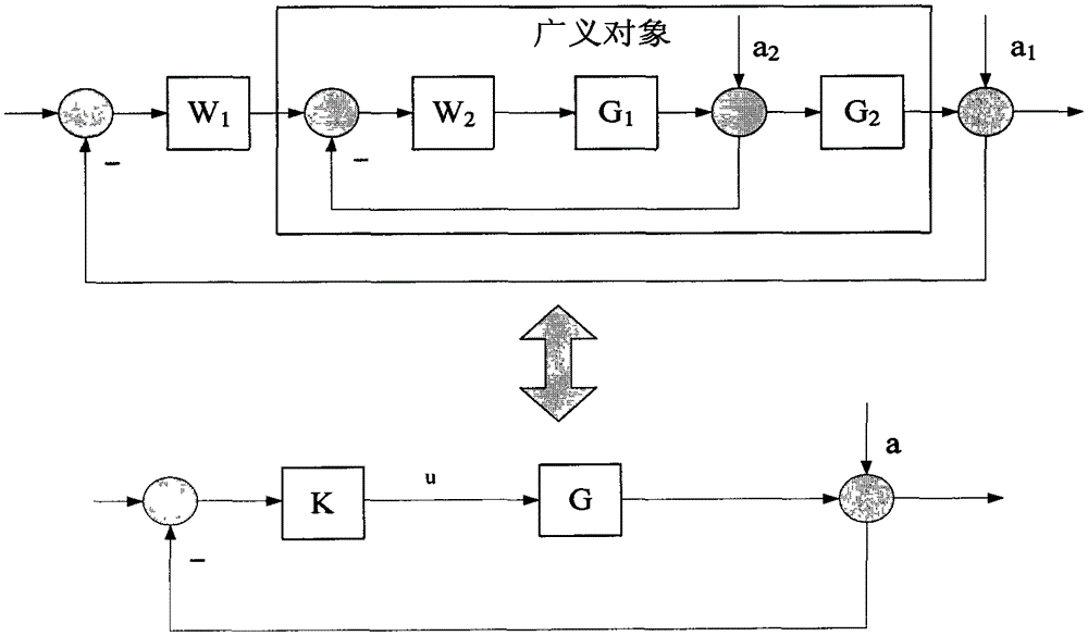 Performance evaluating method suitable for PID control loop in tobacco processing process